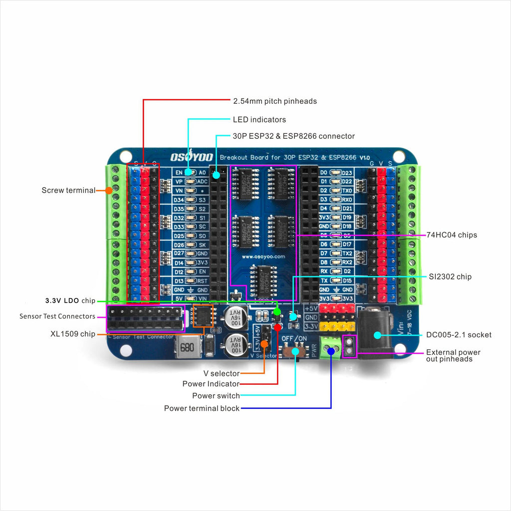 OSOYOO Breakout Board for 30-Pin or 38-Pin ESP32-WROOM/WROVER & ESP8266 NodeMCU, Not for ESP32-C/S/H/P Series