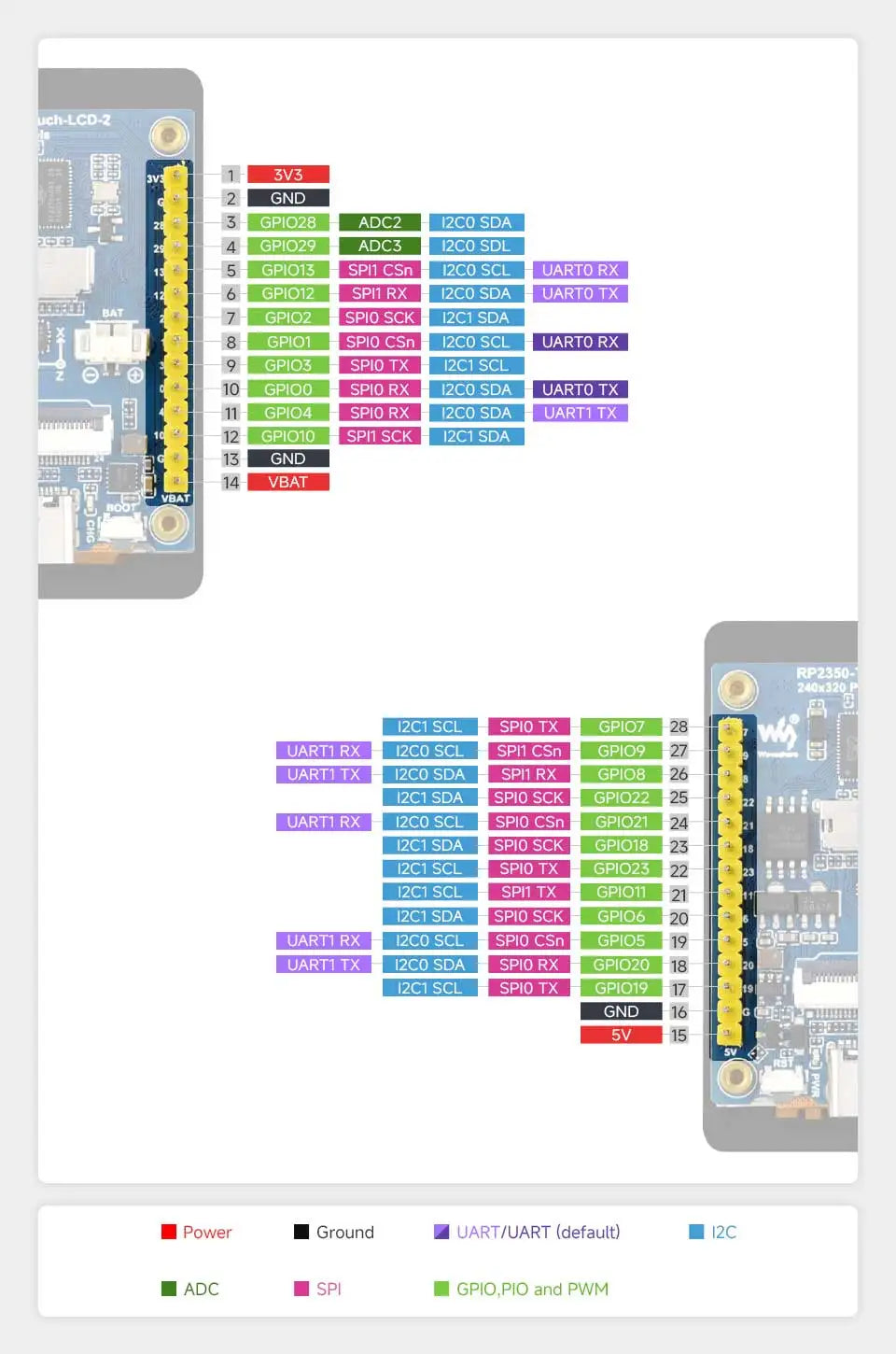 Raspberry Pi Pico 2 RP2350 2 inch LCD Capacitive TouchScreen Development Board 240x320 Display QMI8658 6-Axis /OV5640 Camera /SD