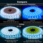 WS2812B WS2811 WS2813 WS2815 RGB LED Strip WS2812 Individually Addressable 30/60/144pixels/Leds/M Tape Light IP30/65/67 DC5V/12V