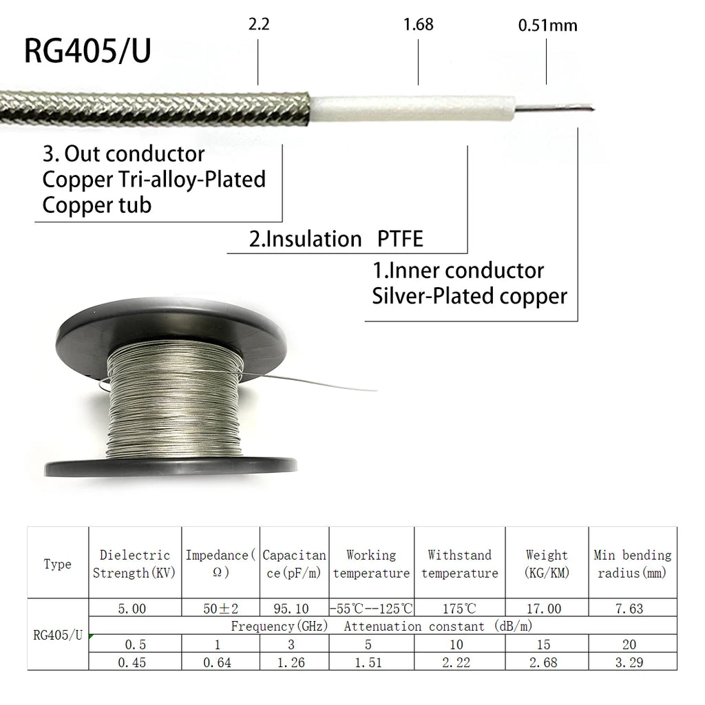 Wifi Router Extension RP SMA Male to Reverse Female Pigtail Cable Adapter RG316  RG174 RG178 RG58 RG142