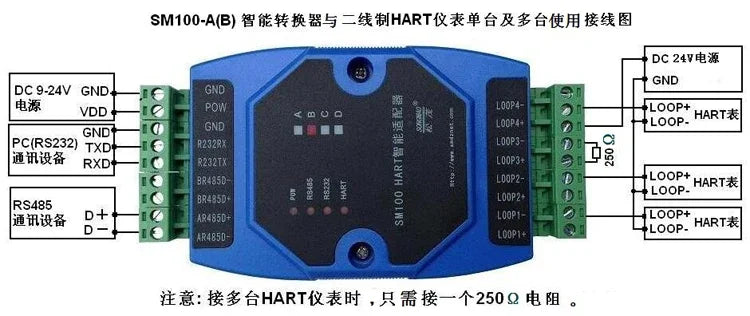 HART to MODBUS HART protocol converter HART to RS485 to 232  SM100-B