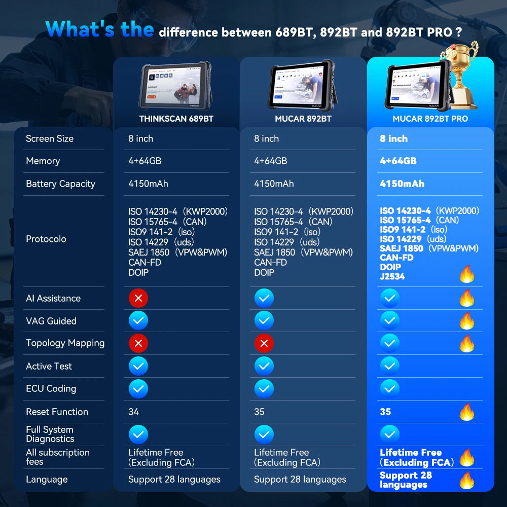 MUCAR 892BT PRO OBD2 Scanner Topology Mapping Diagnostic Tools Support J2534 CANFD DOIP Protocol 35 Resets Lifetime Free Update