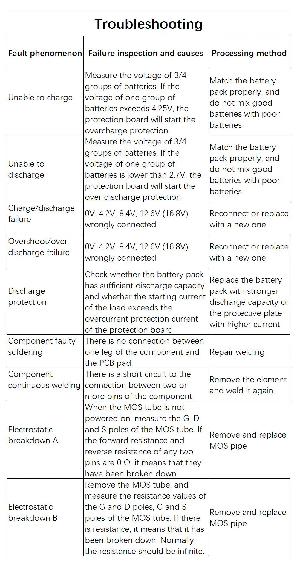 3S 4S 40A Li-ion Lithium Battery Charger Protection Board 18650 BMS For Drill Motor 11.1V 12.6V/14.8V 16.8V Enhance Balance