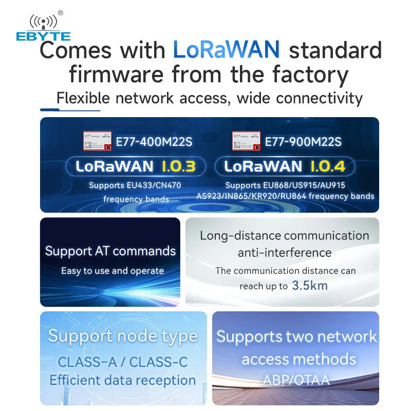 LoRaWan EBYTE E77 Series STM32 Wireless Module 433/915MHz ARM Cortex-M4 Low Power Consumption SoC Support AT Command ABP/OTAA