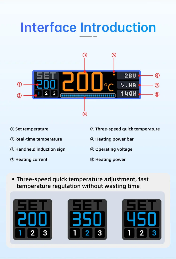 ALIENTEK T90 Smart Soldering Iron PD 140W Adjustable Temperature DC 28V 80-450℃ Welding Solder Station Kit C210 C245 T65 Tools