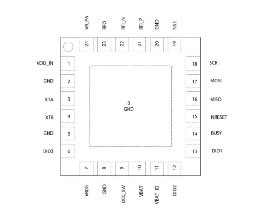 10PCS/1PC SX1262 SX1268 SX1280 SX1262IMLTRT SX1268IMLTRT SX1280IMLTRT QFN-24 Chip SX1276IMLTRT SX1278IMLTRT QFN-28 Transceiver