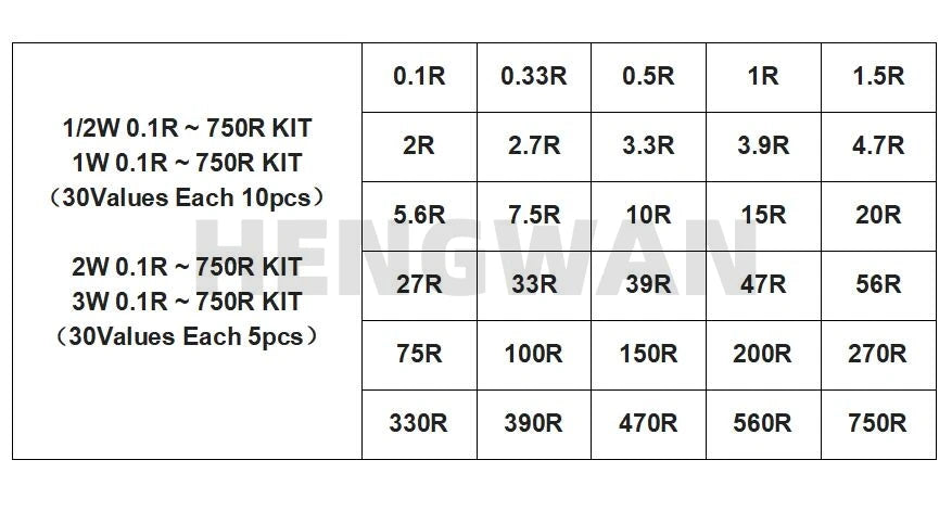 150PCS 300PCS 1/2W 1W 2W 3W Resistance 1% Metal Film Resistor Assortment Kit Set 30Kinds Each 5/10PCS 1R~750R 1K~820K Ohm