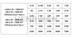 150PCS 300PCS 1/2W 1W 2W 3W Resistance 1% Metal Film Resistor Assortment Kit Set 30Kinds Each 5/10PCS 1R~750R 1K~820K Ohm