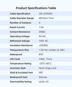 CNLINKO Waterproof USB 2.0/3.0 Connector – Industrial Electrical Receptacle, Data Transfer Female Socket for Harsh Environment