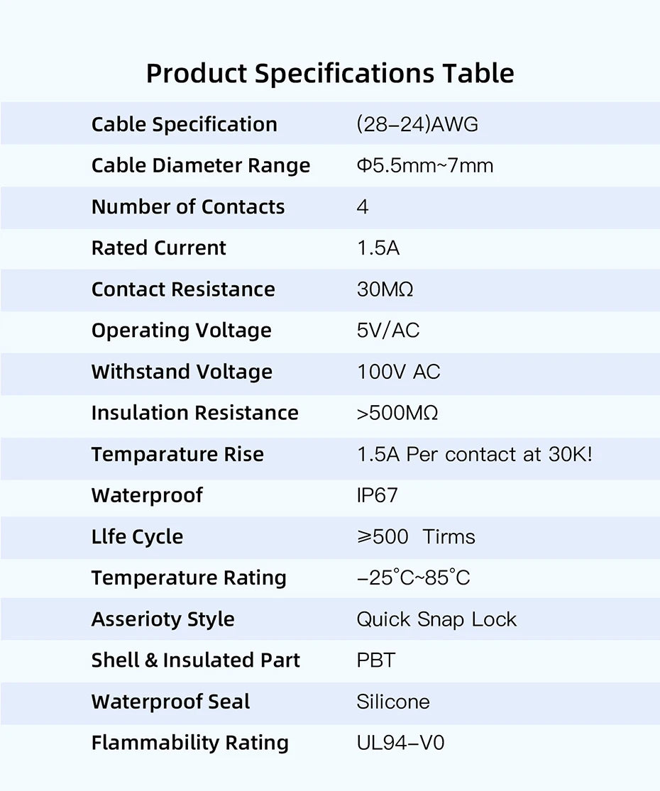 CNLINKO Waterproof USB 2.0/3.0 Connector – Industrial Electrical Receptacle, Data Transfer Female Socket for Harsh Environment