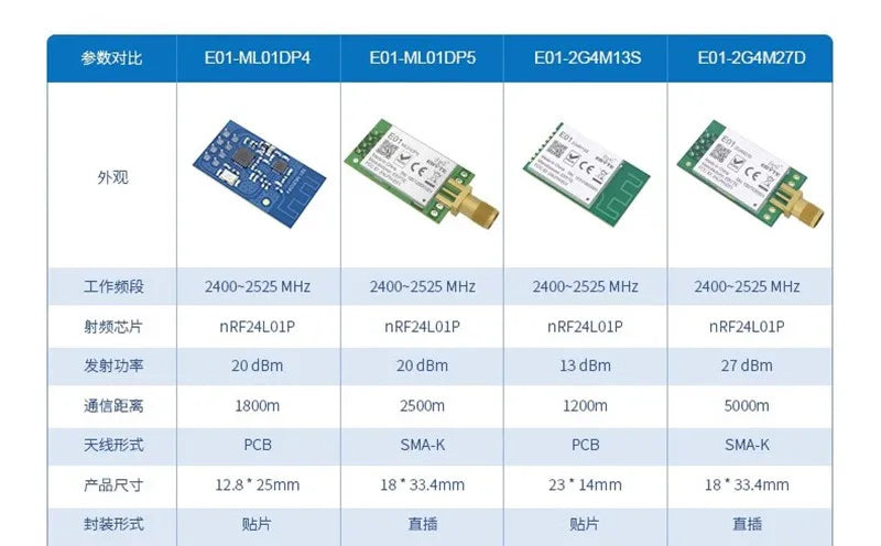 E01-2G4M27D Wireless Module CDEBYTE E01-2G4M27D nRF24L01P 27dBm nRF24L01 PA LNA Long Range 2.4GHz SPI DIP IoT Module