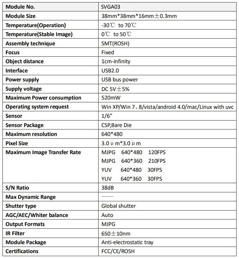 210fps Global Shutter USB Camera Module VGA, 640x360,Monochrome Webcam,High Frame Capture,Fixed Focus,Drive Free