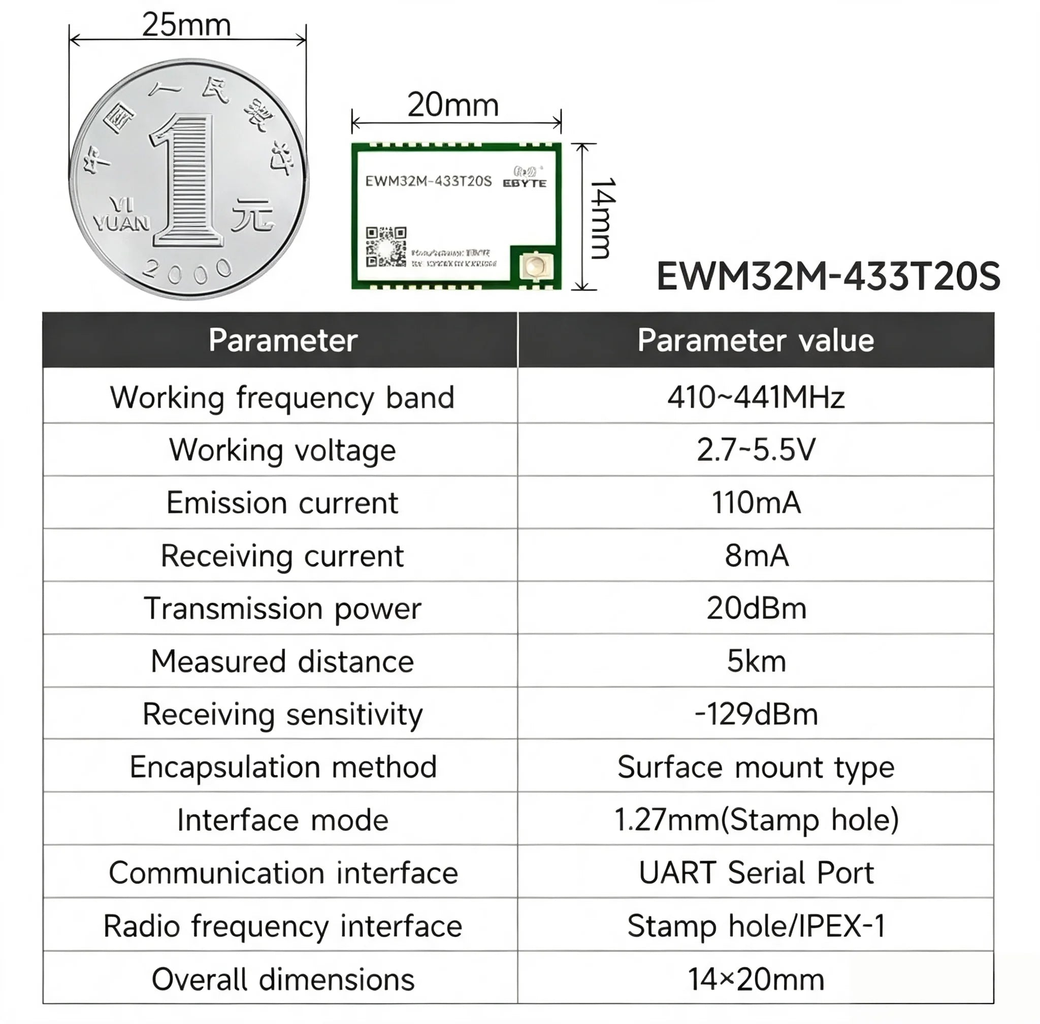 E32-433T20D/20S E32-433T30D/30S E32-433T33D/33S EBYTE E32 LoRa UART Module - Long Distance Wireless 433MHz Spread Spectrum