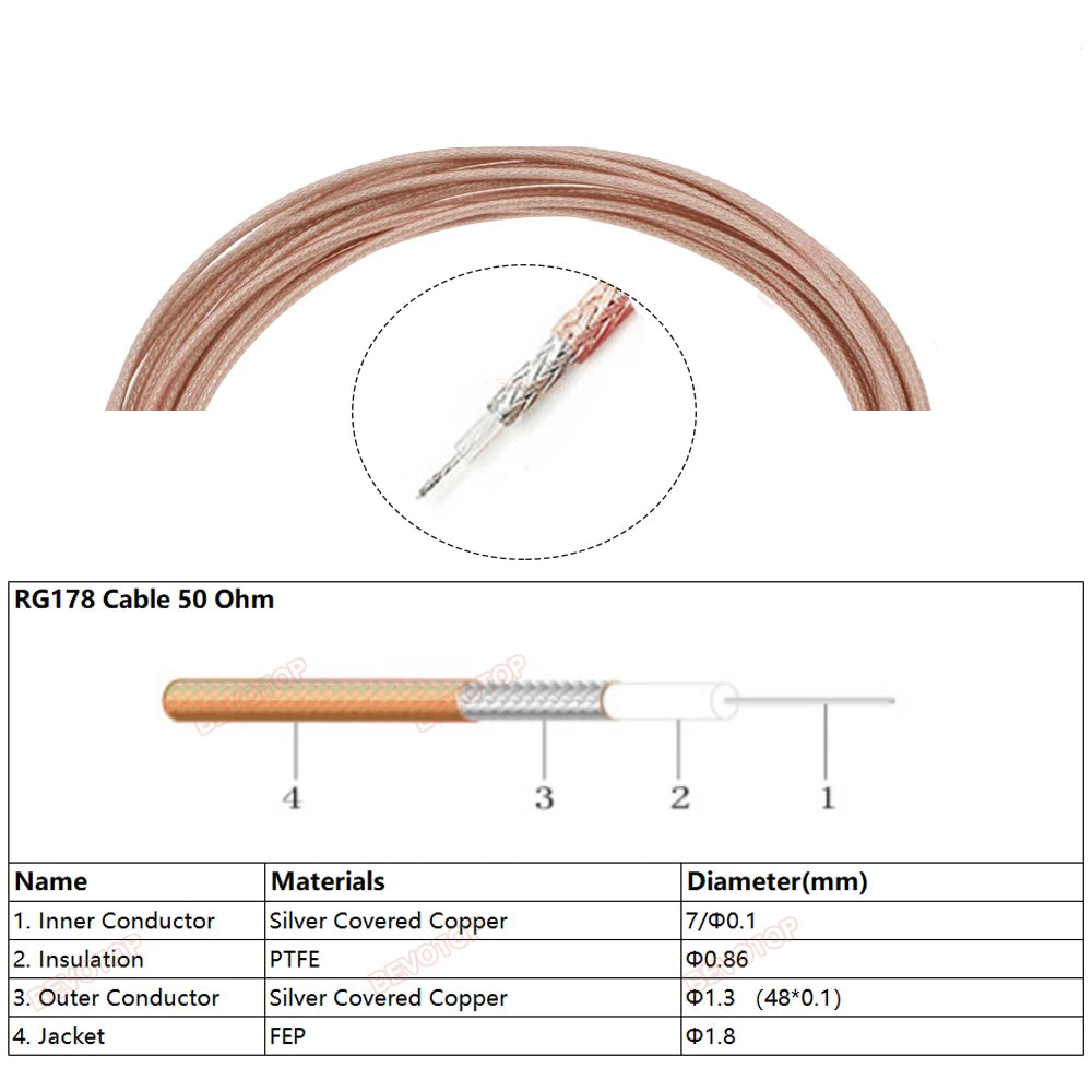 1PCS RG-178 N Female Panel 4 Holes to U.FL IPX-1 Female Connector RG178 Cable N to IPX RF Coaxial Extension Jumper 5CM-1M