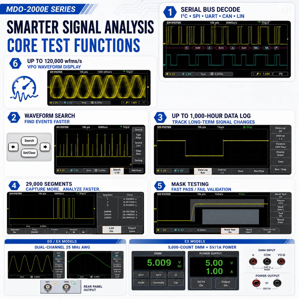 GW Instek MDO-2102EG/2202EG Mixed-Domain Oscilloscope, 100/200 MHz, 2/4-Channel, 1 GSa/s, Spectrum Analyzer, Dual 25 MHz AWG