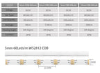 WS2812B RGBIC Individually Addressable COB LED Strip WS2812 High Density 60/100/160Leds/m 5mm/10mm COB Led Light DC5V