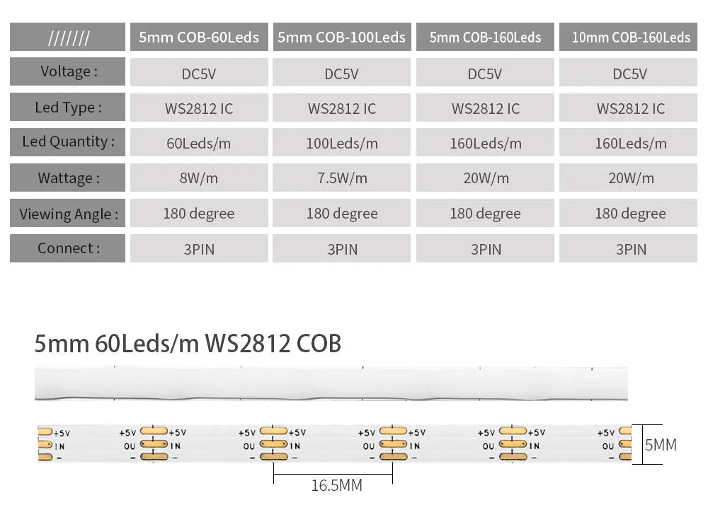 WS2812B RGBIC Individually Addressable COB LED Strip WS2812 High Density 60/100/160Leds/m 5mm/10mm COB Led Light DC5V