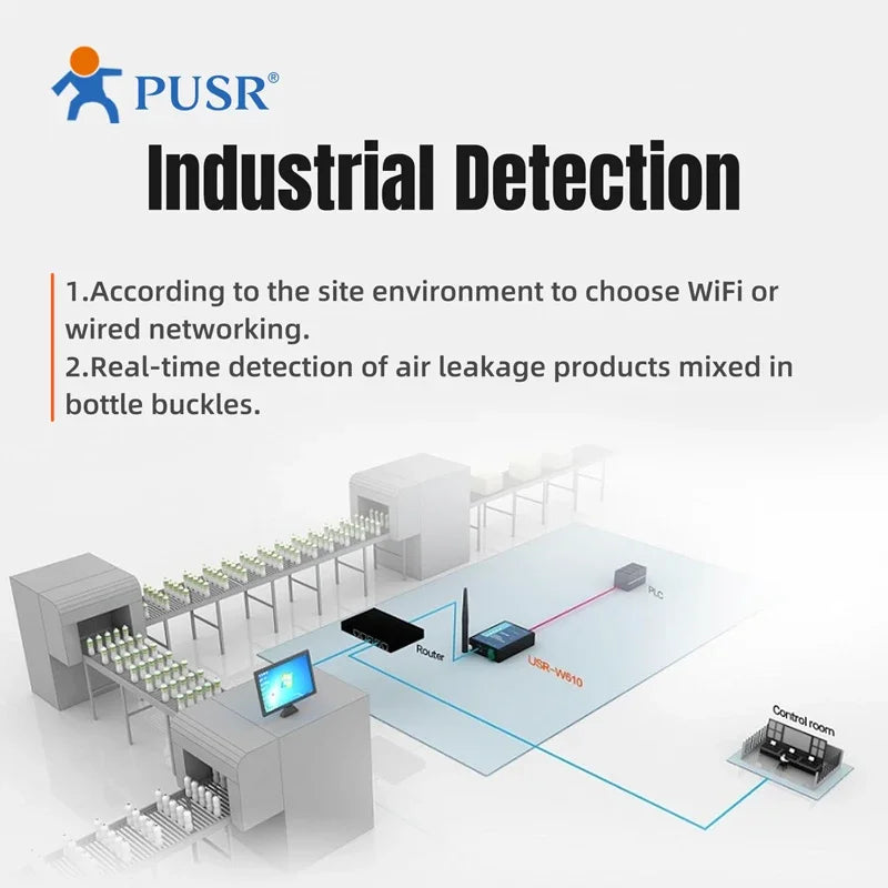 RS485 RS232 Serial to WiFi Device Server Modbus RTU to TCP Ethernet Converter Support Wireless Modbus Gateway Port PUSR USR-W610