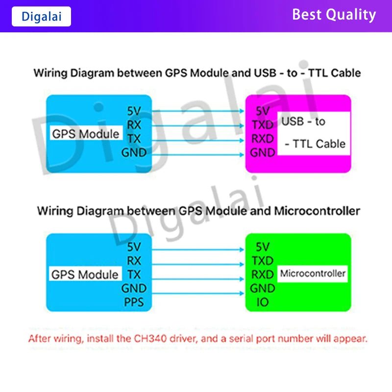 ATGM336H Compatible GPS BDS Dual Mode Navigation Module Flight Control Positioning for Arduino NEO M8N NEO 6M Upgrade