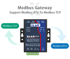 ZLAN 5243A 2 ports RS485 to Ethernet RJ45 TCP IP Modbus RTU Gateway multi master serial device rs232 to ethernet