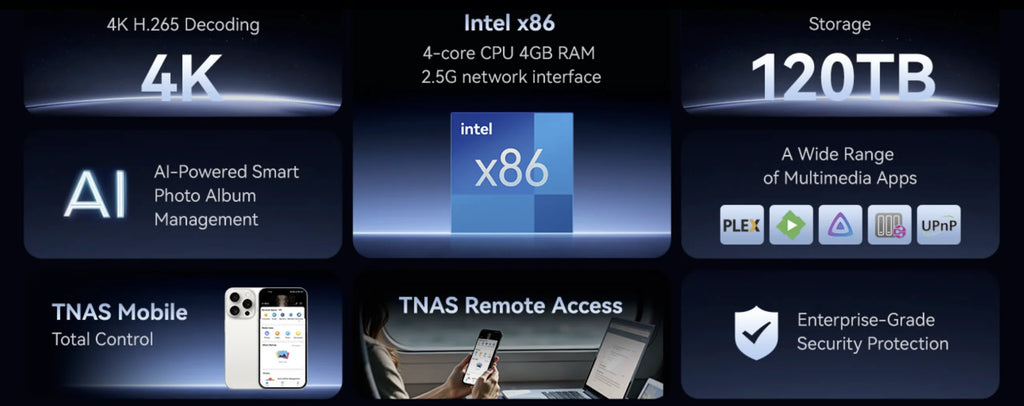 TERRAMASTER F4-425 4Bay NAS Storage Intel x86 Quad-Core CPU 4GB RAM 2.5GbE LAN Network Attached Storage for Home Users (Diskless