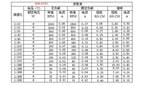 DC 3V/6V/12V N20 N30 Mini Metal Gear Motor Straight Output Shaft 15-1000RPM Slow Speed High Torque Worm All Metal Gearbox Motor