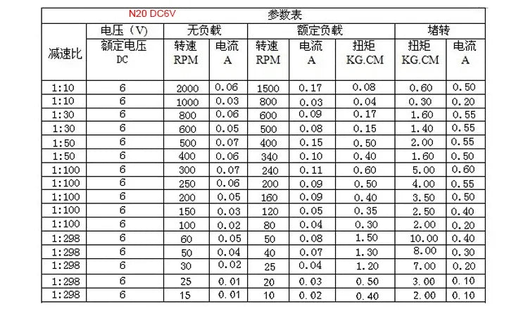 DC 3V/6V/12V N20 N30 Mini Metal Gear Motor Straight Output Shaft 15-1000RPM Slow Speed High Torque Worm All Metal Gearbox Motor
