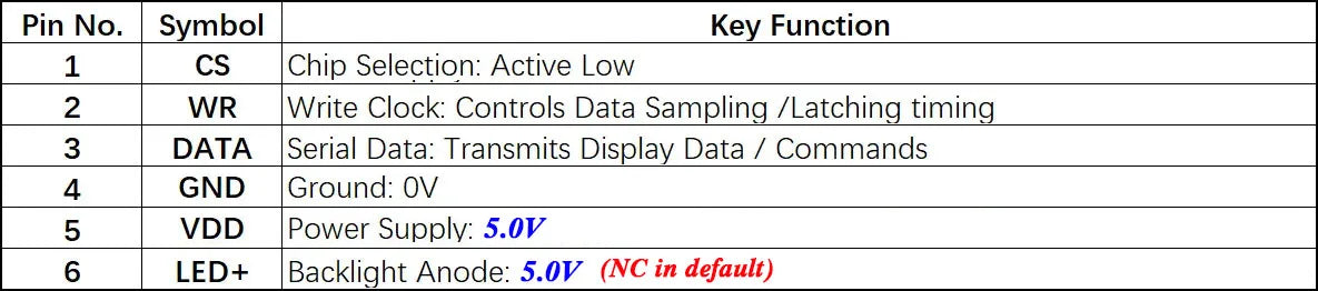 Surenoo 6-Digit "8 8 8.8.8.8" 7 Segment Digital 5V  LCD Module Display Screen Panel build-in HT1621 Controller w/ Backlight