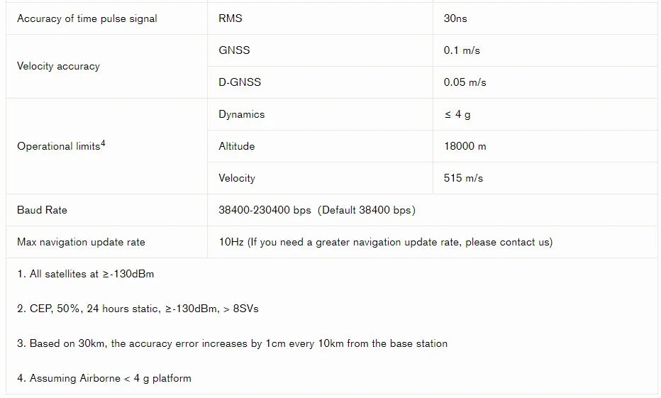 Holybro H-RTK F9P Ultralight RTK GNSS Module with Zed-f9p Ist8310 Helical Antenna for Pixhawk Series