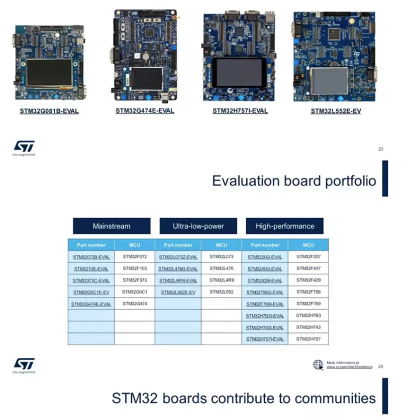 NUCLEO-H755ZI-Q Replace H745ZI-Q ST Development Board STM32 Nucleo-144 Microcontroller MCU Module, Can Replace NUCLEO-H745ZI-Q
