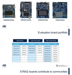 STM32 Nucleo-64 Development Board Nucleo-G474RE Arm Cortex-M4 F471RE Microcontroller Evaluation Board