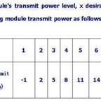 HC-12 SI4463 wireless microcontroller serial, 433 long-range, 1000M with antenna for Bluetooth