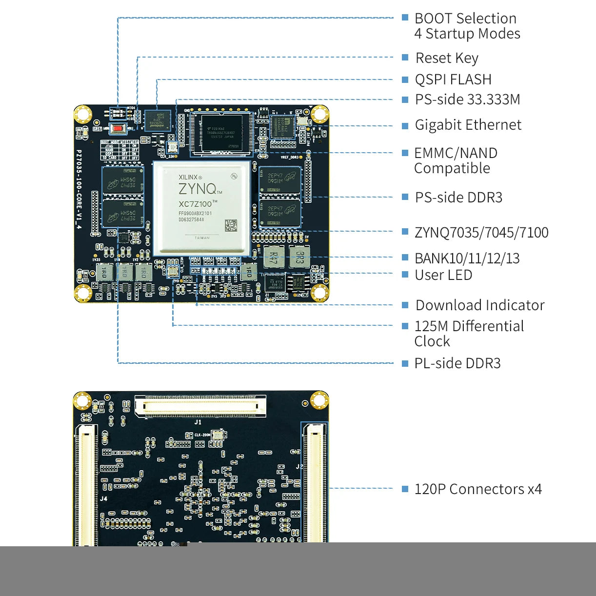 PUZHI SoM 7035 7045 7100: Xilinx SoC ZYNQ 7000 7Z030 7Z035 7Z045 7Z100 FPGA Core Board Industrial Grade  System on Module 900I