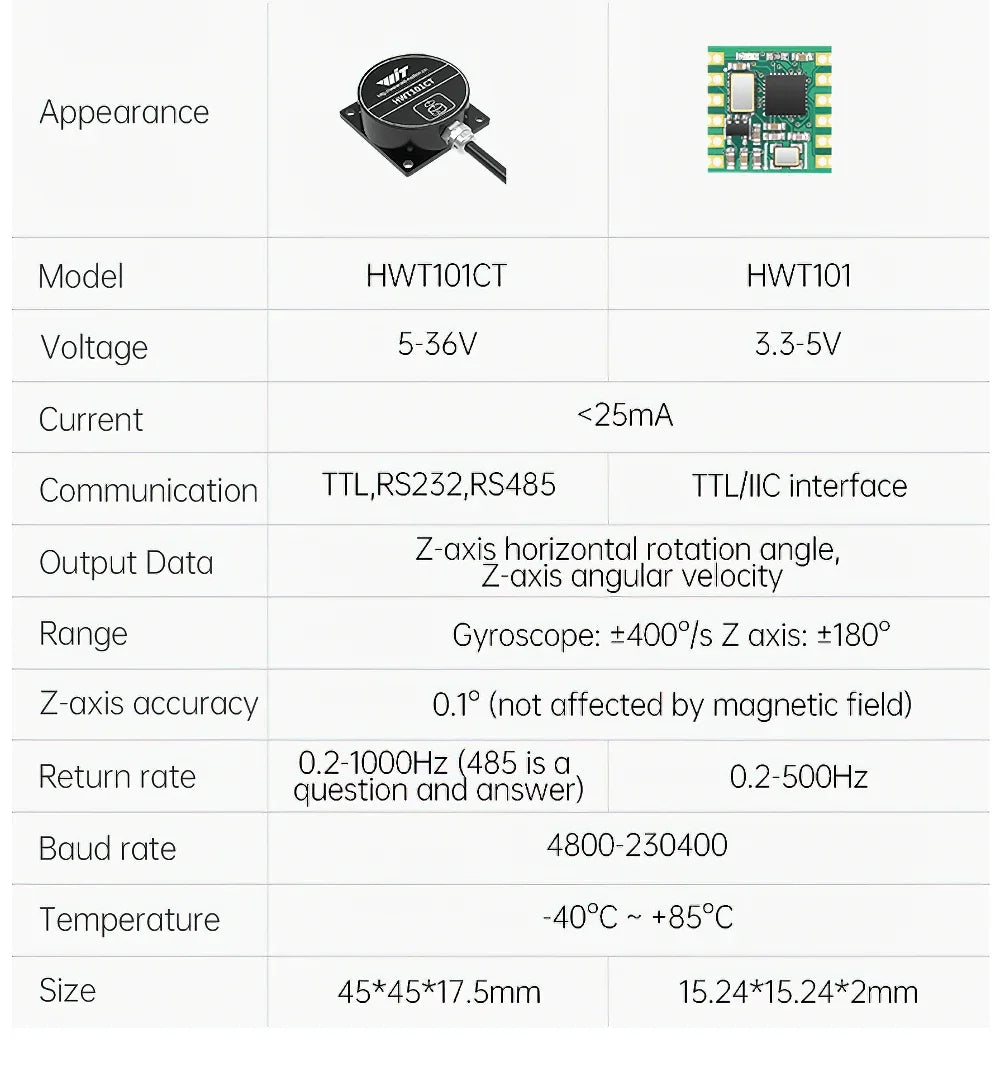 WitMotion HWT101CT High Precision Z-Axis Gyroscope Angle Sensor MEMS Inclinometer axis no drift Module for Robot ROS Drone AGV