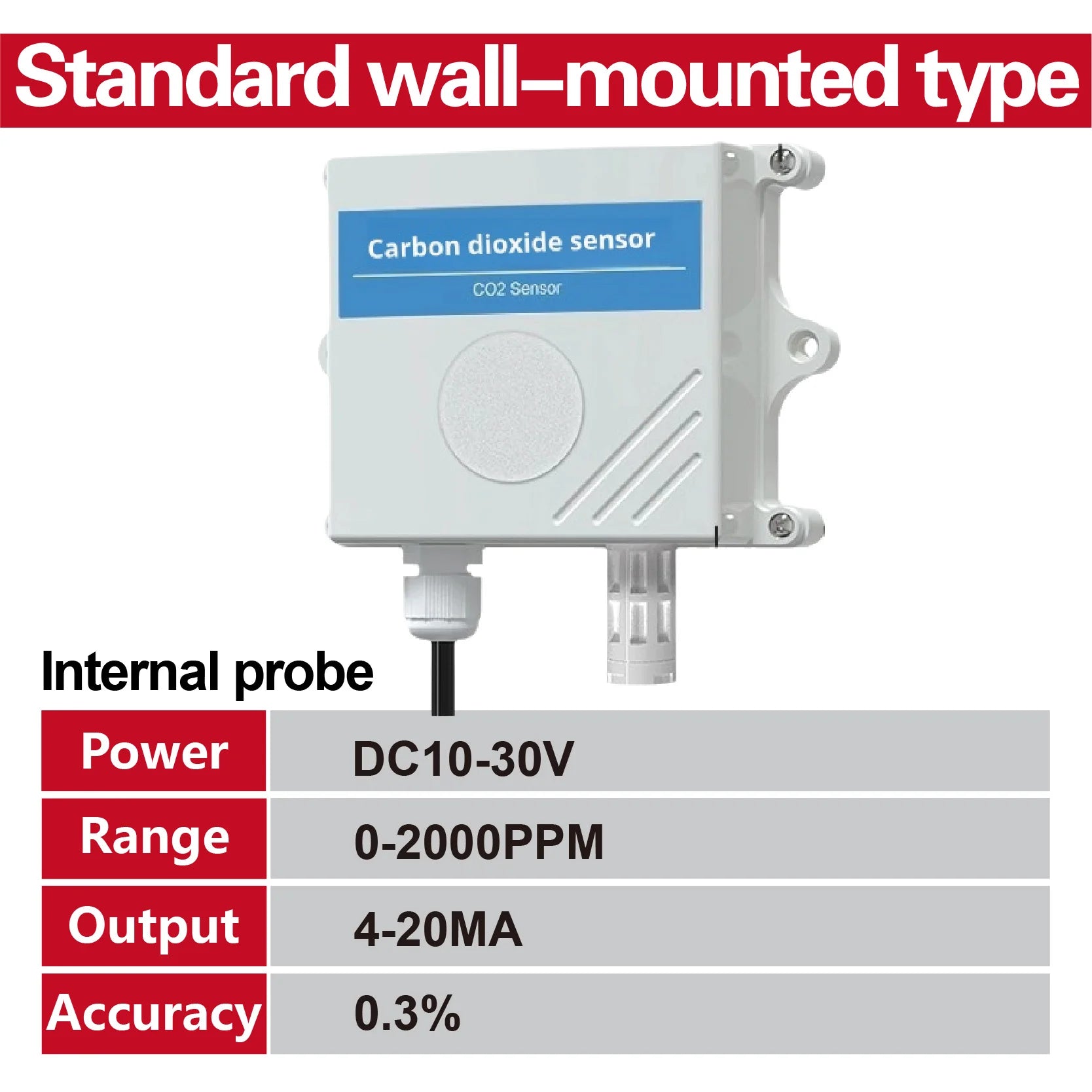 Wall-Mounted CO2 Sensor Carbon Dioxide Detector Air Quality Monitor RS485 Analog Output NDIR CO2 Transmitter for Ventilation