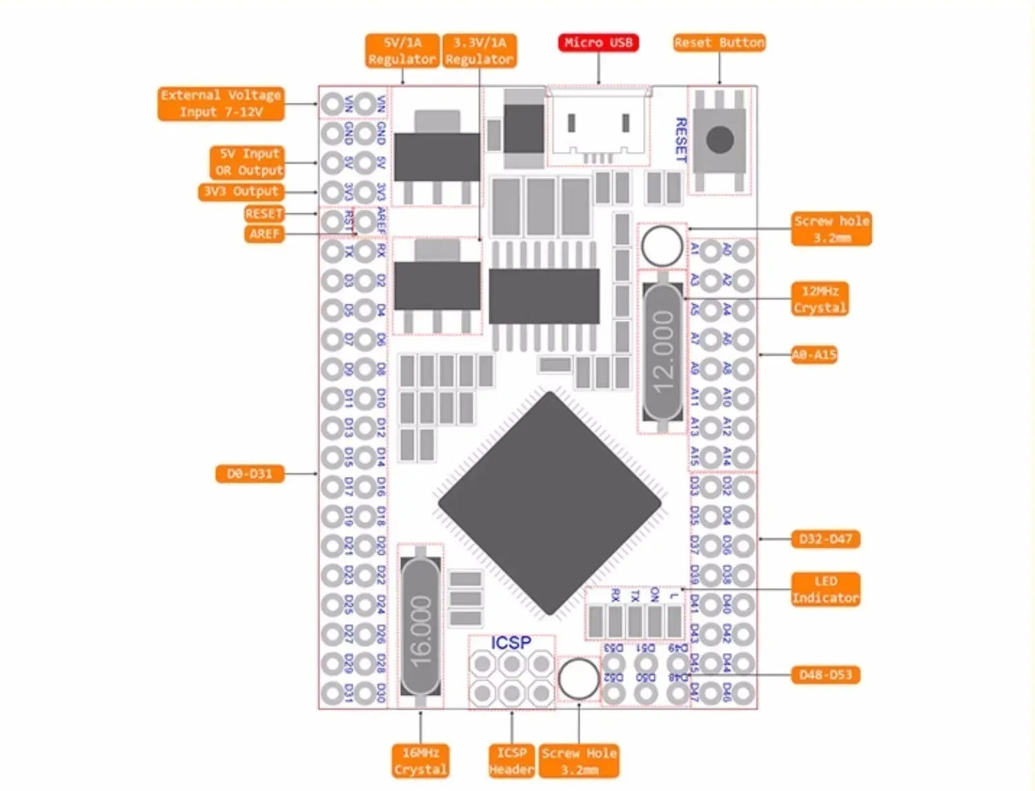 MEGA2560 MEGA 2560 R3 (ATmega2560-16AU CH340G) Pro mini MEGA2560 AVR USB board Development board MEGA2560 with Cable for arduino
