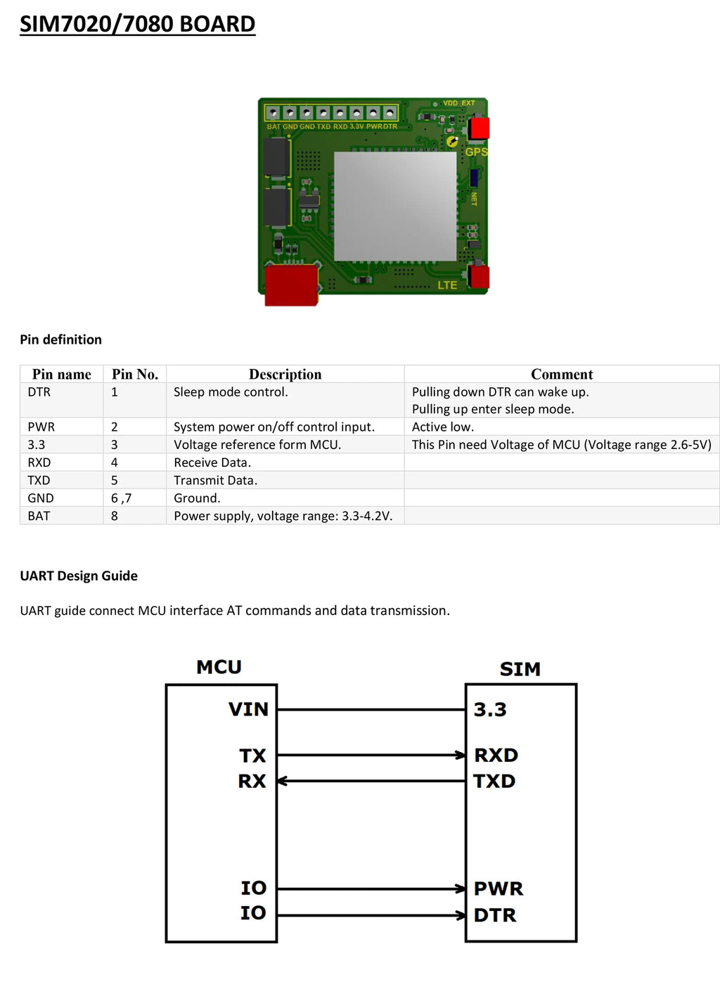 SIMCOM SIM7080G Breakout Development Board Core Board With USB Port LTE CAT-M and NB-IoT Module Compatible SIM868