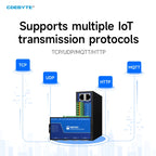 Isolated 8-Channel Serial Server RS485/232/422 to RJ45 ModBus RTU to TCP CDEBYTE NB183-V2 NA281 Build-in Watchdog MQTT/HTTP
