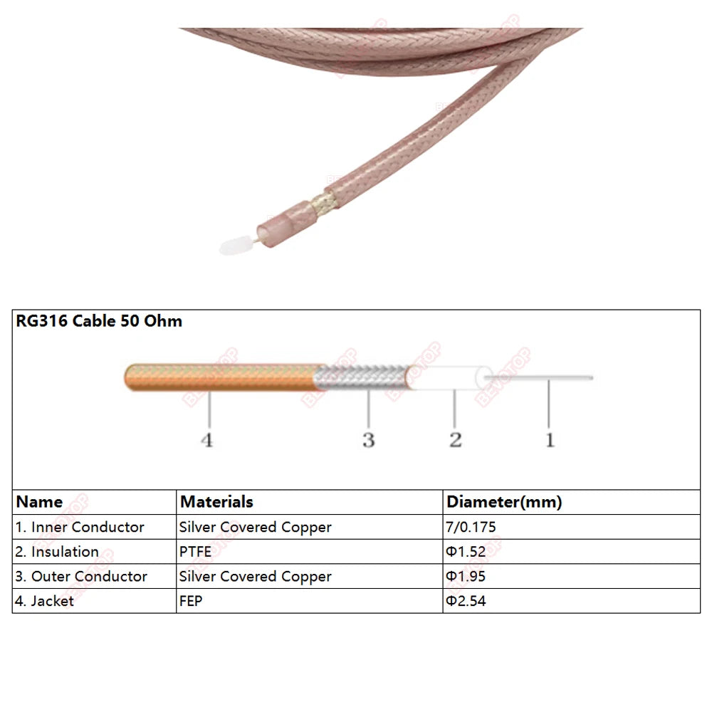 RP-SMA Male to Waterproof SMA Female Bulkhead RG316 Cable 50 Ohm RF Coaxia Pigtail WIFI Router Antenna Extension Cord Jumper