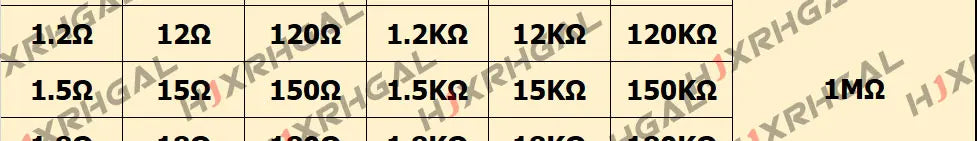 2600pcs/lot 130 Values 1/4W 0.25W 1% Metal Film Resistors Assorted Pack Kit Set Lot Resistors Assortment Kits Fixed resistor