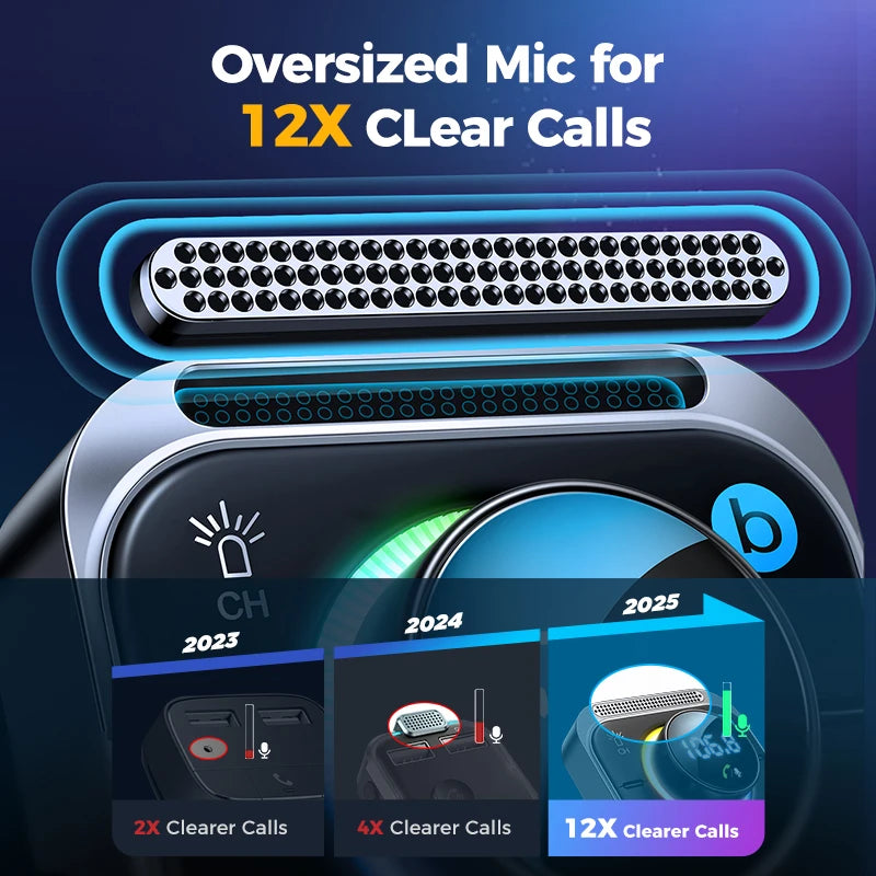 Joyroom Bluetooth 6.0 FM/AUX Transmitter Car Adapter Audio FM Transmitter Bass Boost 3 Ports PD&QC 3.0 FM Bluetooth Fast Charger