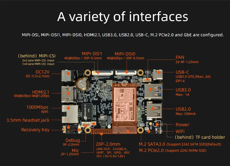 Firefly ROC-RK3588S-PC ARM Single Board Computer 8-Core 64-Bit CPU Rockchip SoC RK3588S