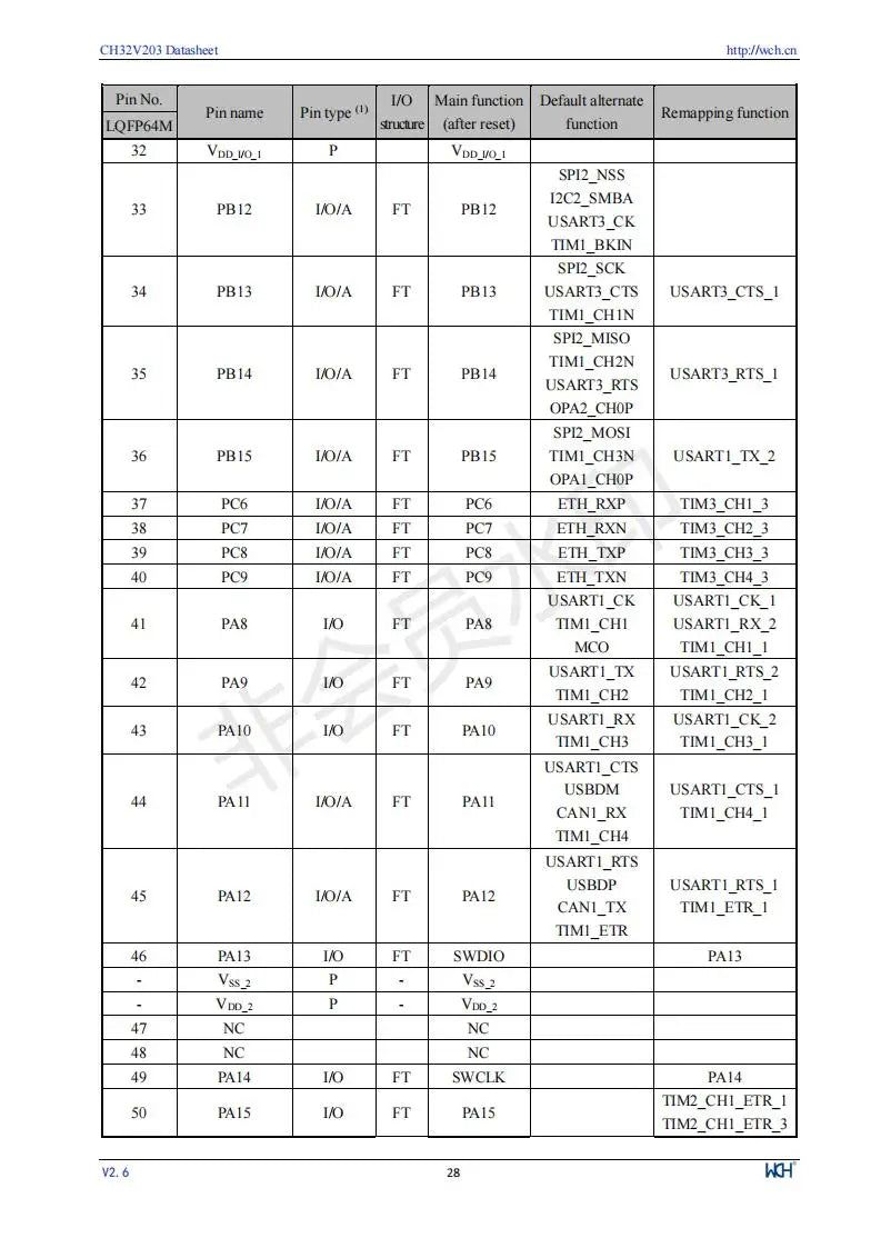 CH32V203 Industrial 32-bit RISC-V Enhanced MCU Low Power Microcontroller 10Pcs/Lot