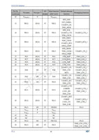 CH32V203 Industrial 32-bit RISC-V Enhanced MCU Low Power Microcontroller 10Pcs/Lot