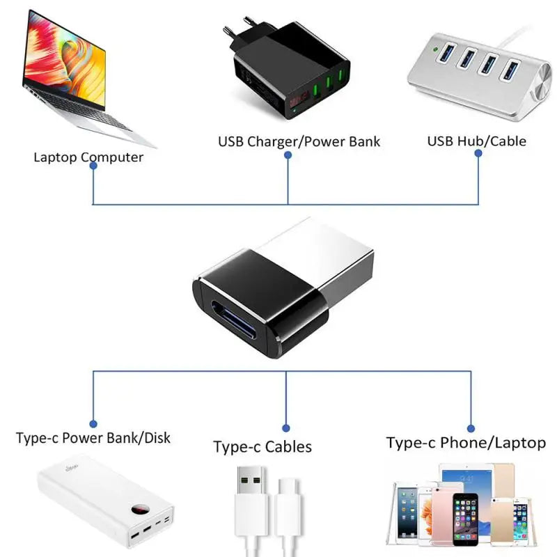 USB A To Type C OTG Phone Adapter USB-C Male To Female Type C Converter USB Connector For Macbook Laptop PC Xiaomi Huawei iPhone