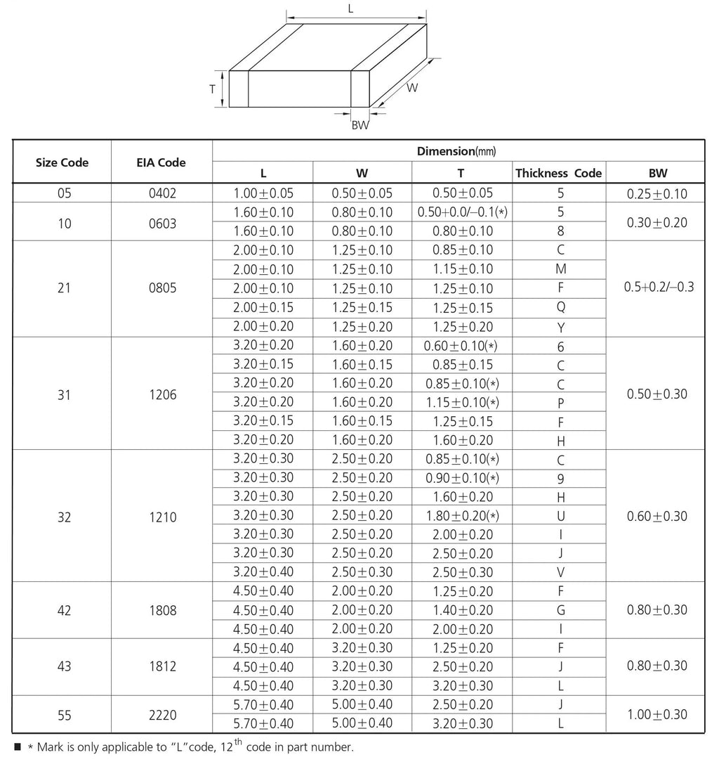 20PCS 0805 2012 SMD Capacitor 1UF 2.2UF 4.7UF 10UF 22UF 47UF 100UF 6V3 10V 16V 25V 35V 50V 63V 100V X7R X5R K=±10% M=±20%