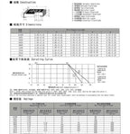 5000PCS full reel 0603 Resistor SMD Accuracy 5% 0 ohm~10M ohm 1K 2.2K 10K 100K 0 1 10 100 150 220 330 ohm 1R 10R 100R 150R 220R