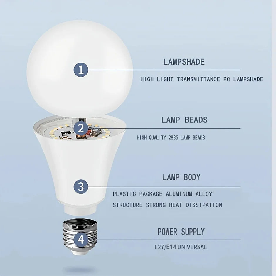10pcs LED Bulb Lamps E27 AC220V 240V Light Bulb Real Power 20W 18W 15W 12W 9W 5W 3W Lampada Living Room Home LED Bombilla