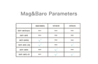 GEPRC GEP-M10Q / M10 Nano / GEP-M1025 DI MI Q GPS U-Blox M10 GNSS Receiver Fast Satellite Lock For RC FPV Drone