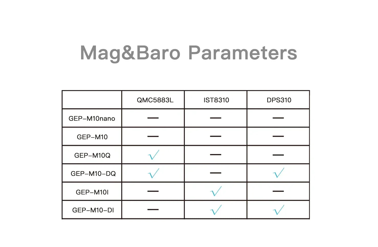 GEPRC GEP-M10Q / M10 Nano / GEP-M1025 DI MI Q GPS U-Blox M10 GNSS Receiver Fast Satellite Lock For RC FPV Drone